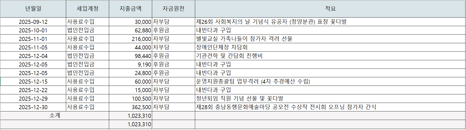 25년-4분기-업무추진비.png