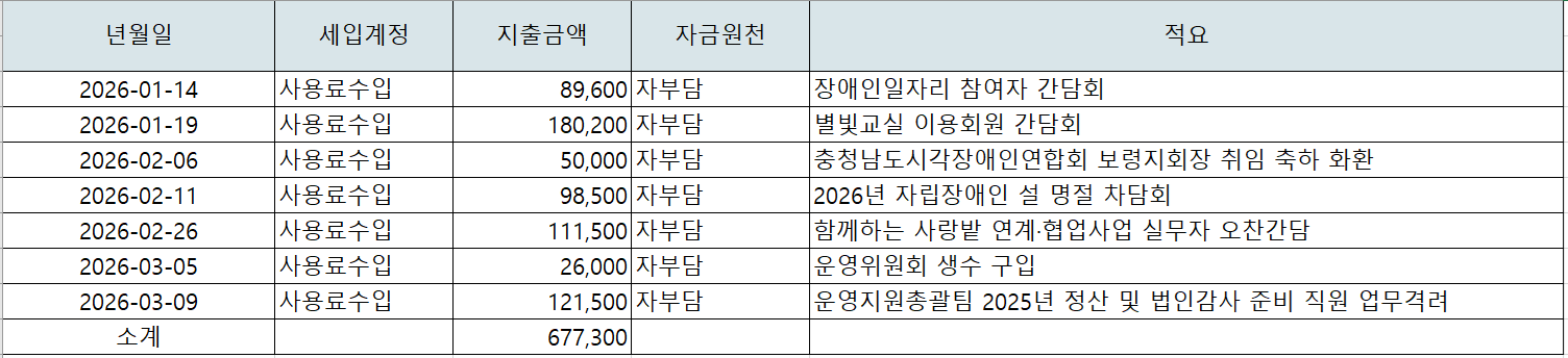 26년-1분기-업무추진비.png