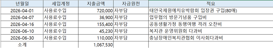 26년-2분기-업무추진비.png